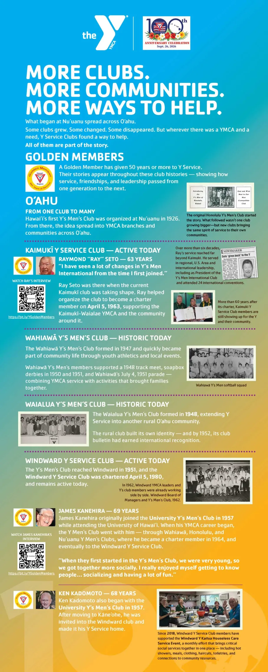Y Service Club Historical Display 4